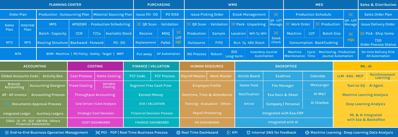 Business Process Illustration